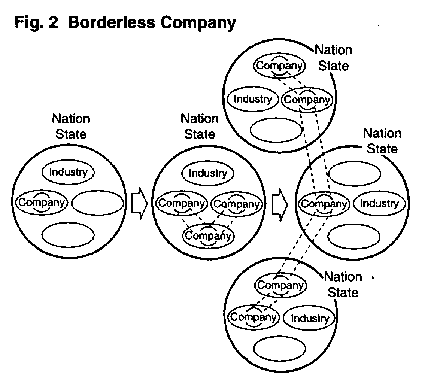 Fig.2 Borderless Company