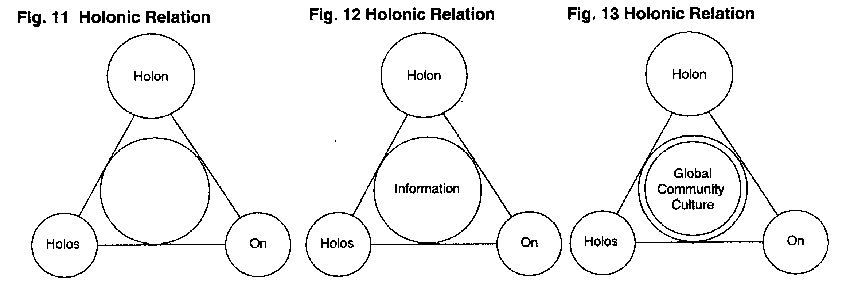 Fig.11-13 Holonic Relation