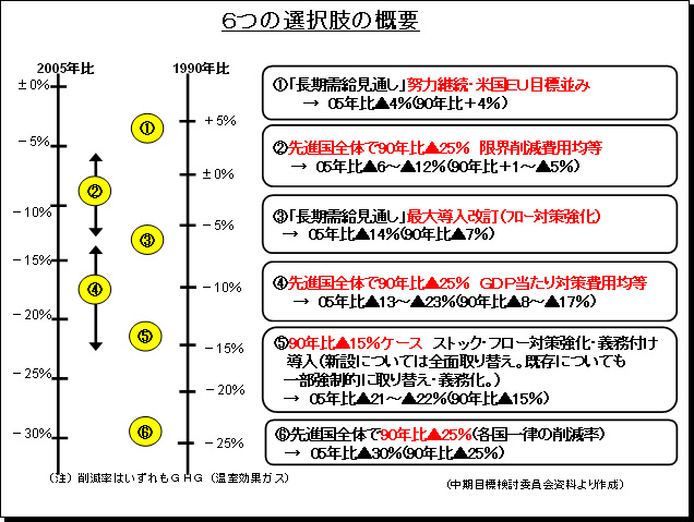 $B#6$D$NA*Br;h$N35MW(J