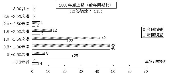 2000$BG/EY>e4|(J($BA0G/F14|Hf(J)