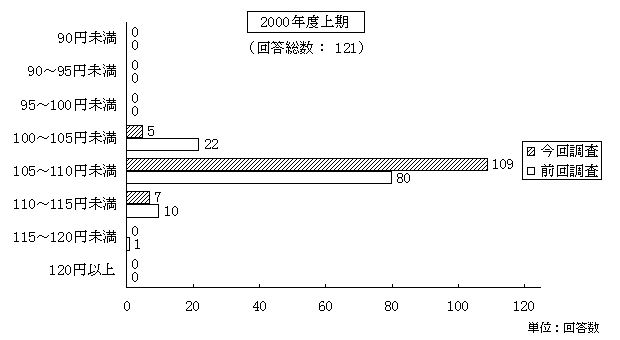 2000$BG/EY>e4|(J