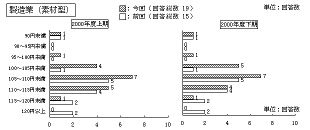 $B@=B$6H(J($BAG:`7?(J)