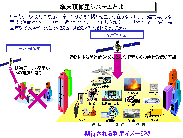 $B=`E7D:1R@1%7%9%F%`$H$O(J