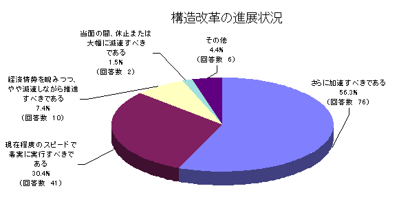 $B9=B$2~3W$N?JE8>u67(J