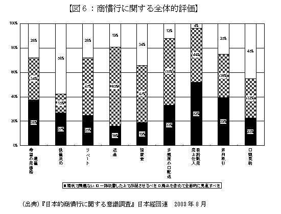 $B?^#6!'>&479T$K4X$9$kA4BNE*I>2A(J