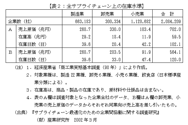 $BI=#2!'A4%5%W%i%$%A%'!<%s>e$N:_8K?e=`(J