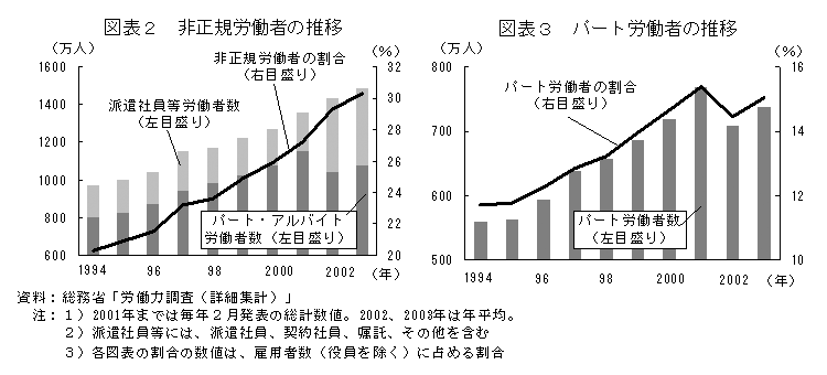 日本経団連：多様化する雇用・就労形態における人材活性化と人事・賃金 