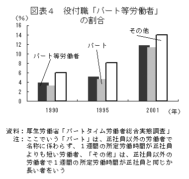 $B?^I=#4(J $BLrIU?&!V%Q!<%HEyO+F/<T!W$N3d9g(J