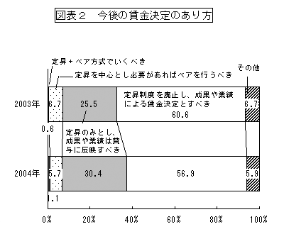 $B?^I=#2!!:#8e$NDB6b7hDj$N$