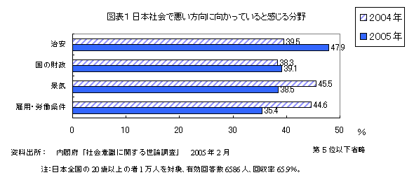 $B?^I=#1(J $BF|K\<R2q$G0-$$J}8~$K8~$+$C$F$$$k$H46$8$kJ,Ln(J