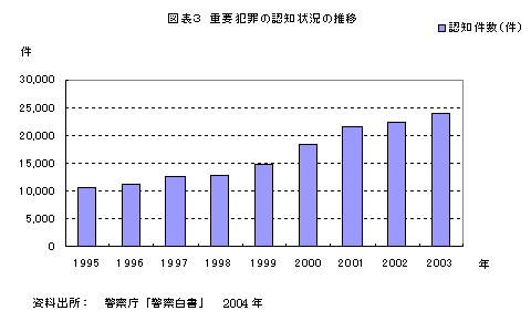 $B?^I=#3(J $B=EMWHH:a$NG'CN>u67$N?d0\(J