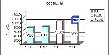 CO2$BGS=PNL(J