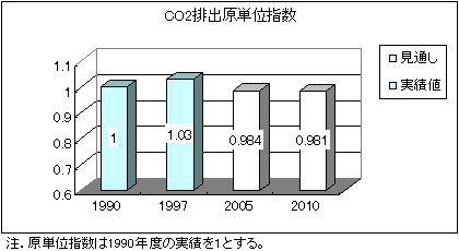 CO2$BGS=P86C10L;X?t(J