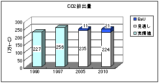 CO2$BGS=PNL(J