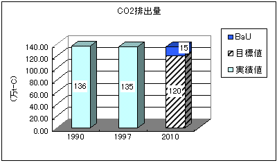 CO2$BGS=PNL(J