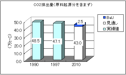 CO2$BGS=PNL(J($B86NA5/8;J,$r4^$^$:(J)