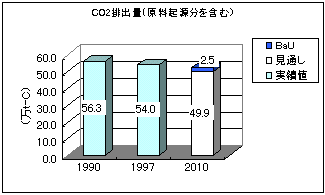 CO2$BGS=PNL(J($B86NA5/8;J,$r4^$`(J)