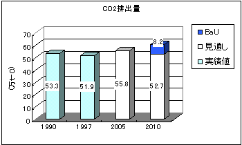 第１回経団連環境自主行動計画フォローアップ結果 日本ゴム工業会