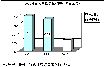 CO2$BGS=P86C10L;X?t(J($B051d!&2!=P9)Dx(J)