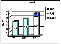 CO2$BGS=PNL(J