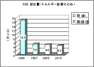 CO2$BGS=PNL(J($B%(%M%k%.!<5/8;J,$N$_(J)