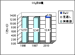 CO2$BGS=PNL(J