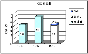 CO2$BGS=PNL(J