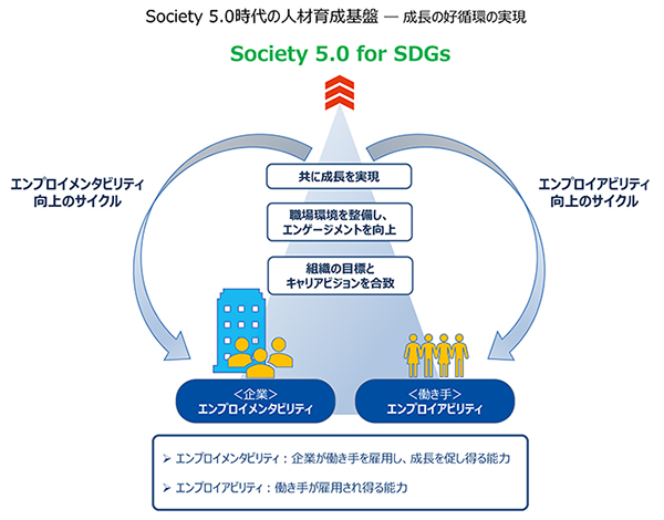 Society 5.0時代の人材育成基盤 ― 成長の好循環の実現