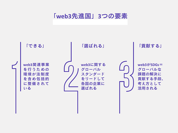 「web3先進国」3つの要素