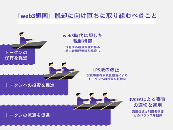 「web3鎖国」脱却に向け直ちに取り組むべきこと