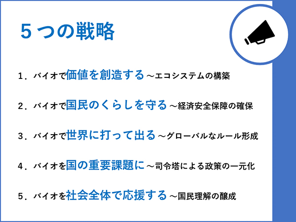 5つの戦略