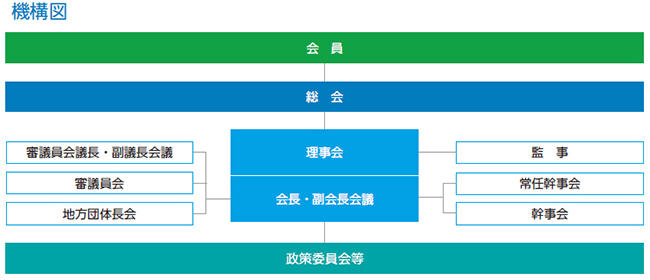 機構図